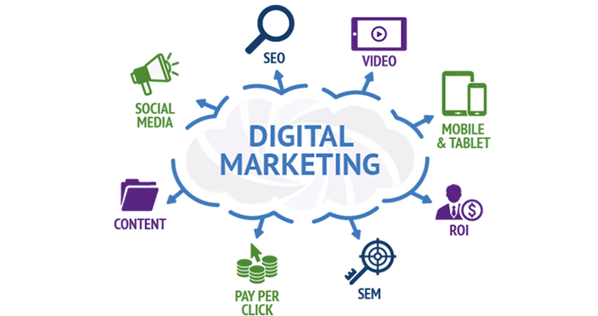 kế hoạch digital marketing 2023