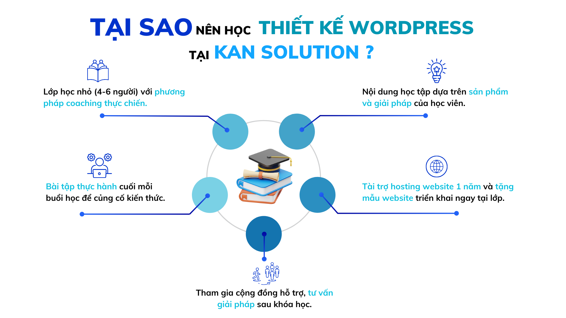 Khoá học thiết kế website bằng workpress