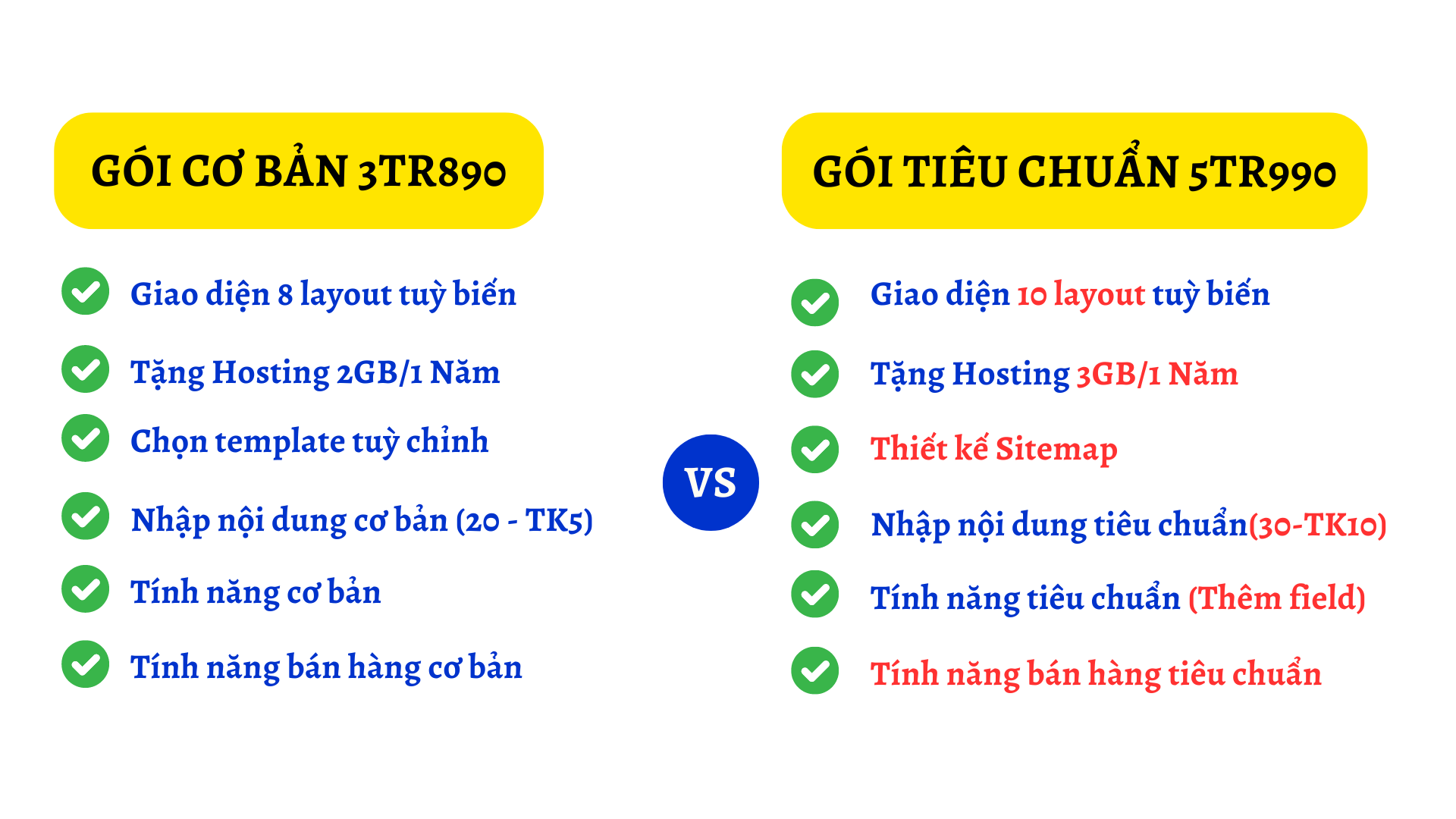 So sánh Thiết kế website trọn gói 3tr89 và 5tr990