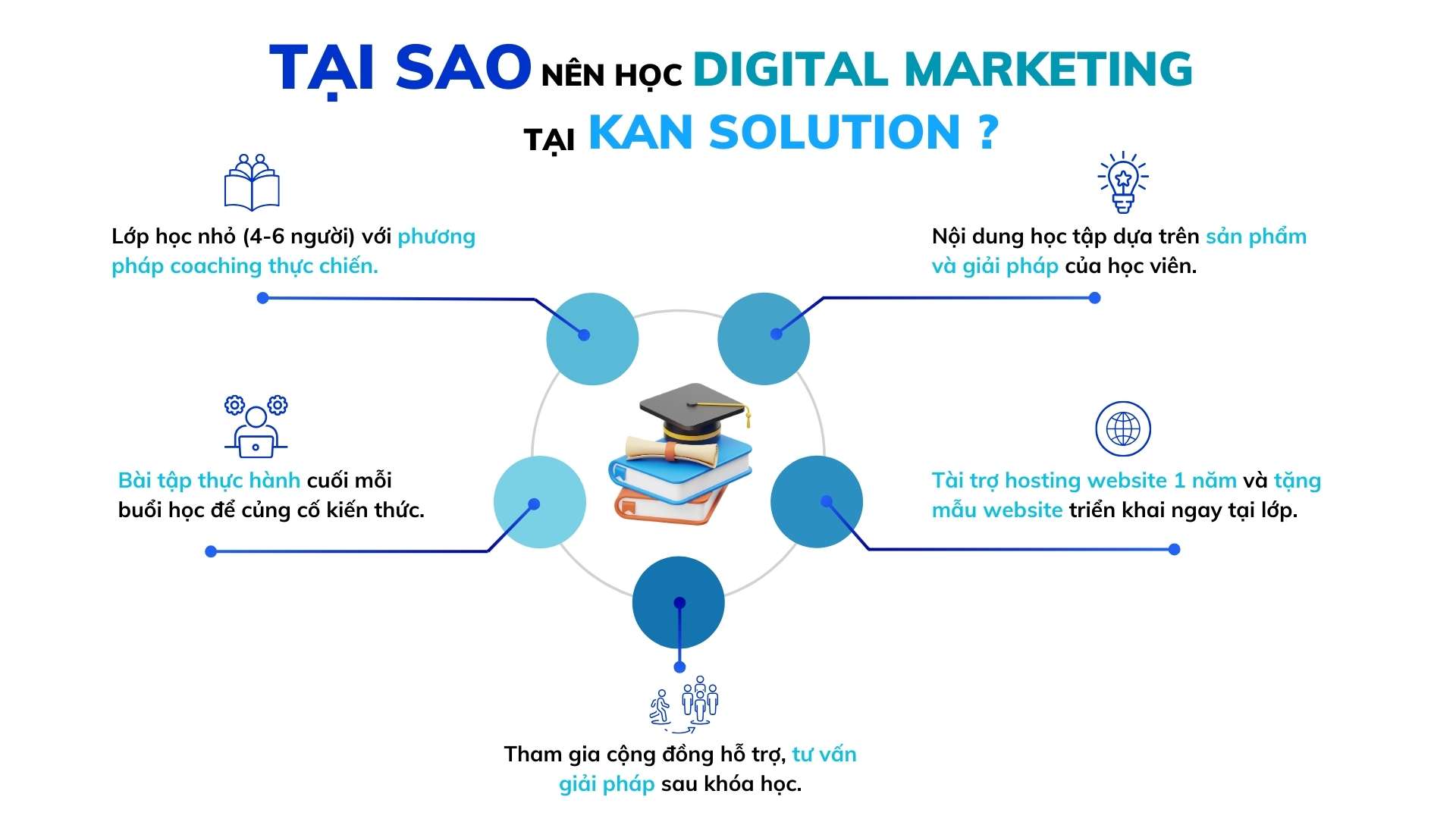 Khoá học Digital Marketing 