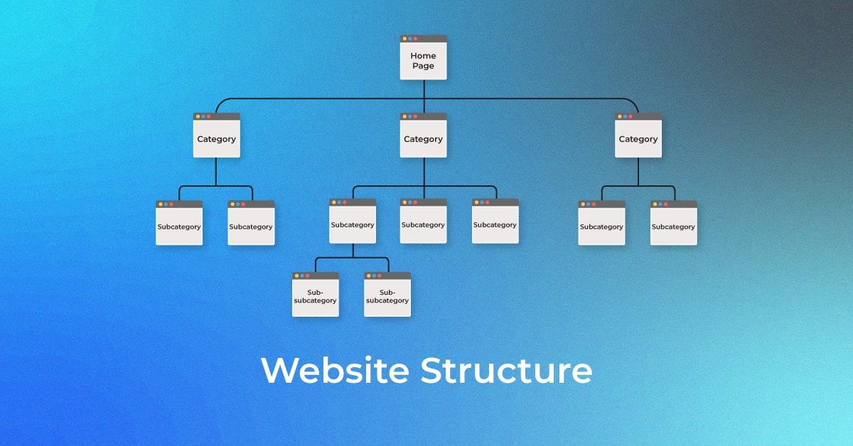 Cấu trúc website là gì? Vai trò và Cách xây dựng cấu trúc website.